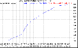 Solar PV/Inverter Performance Daily Energy Production