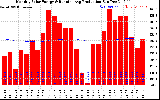 Solar PV/Inverter Performance Monthly Solar Energy Production Running Average