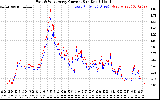 Solar PV/Inverter Performance Photovoltaic Panel Current Output