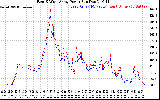 Solar PV/Inverter Performance Photovoltaic Panel Power Output