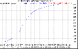 Solar PV/Inverter Performance Daily Energy Production