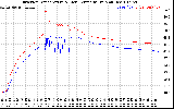 Solar PV/Inverter Performance Inverter Operating Temperature