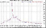 Solar PV/Inverter Performance Photovoltaic Panel Current Output