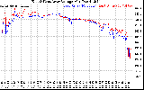 Solar PV/Inverter Performance Photovoltaic Panel Voltage Output