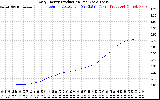 Solar PV/Inverter Performance Daily Energy Production