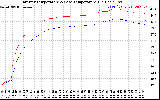 Solar PV/Inverter Performance Inverter Operating Temperature