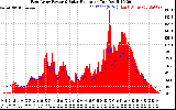 Solar PV/Inverter Performance East Array Power Output & Solar Radiation