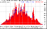 Solar PV/Inverter Performance Solar Radiation & Effective Solar Radiation per Minute