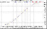 Solar PV/Inverter Performance Daily Energy Production