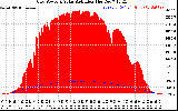 Solar PV/Inverter Performance Grid Power & Solar Radiation