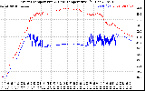 Solar PV/Inverter Performance Inverter Operating Temperature