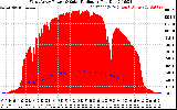 Solar PV/Inverter Performance West Array Power Output & Solar Radiation