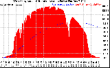 Solar PV/Inverter Performance West Array Actual & Running Average Power Output