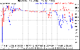 Solar PV/Inverter Performance Photovoltaic Panel Voltage Output