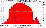 Solar PV/Inverter Performance East Array Power Output & Effective Solar Radiation