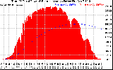 Solar PV/Inverter Performance Total PV Panel & Running Average Power Output