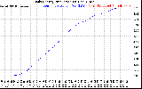 Solar PV/Inverter Performance Daily Energy Production