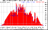 Solar PV/Inverter Performance Solar Radiation & Effective Solar Radiation per Minute