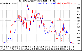 Solar PV/Inverter Performance Photovoltaic Panel Current Output