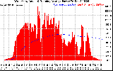 Solar PV/Inverter Performance West Array Actual & Running Average Power Output