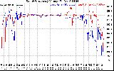 Solar PV/Inverter Performance Photovoltaic Panel Voltage Output