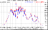 Solar PV/Inverter Performance PV Panel Power Output & Inverter Power Output