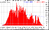 Solar PV/Inverter Performance Total PV Panel & Running Average Power Output