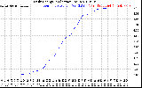 Solar PV/Inverter Performance Daily Energy Production