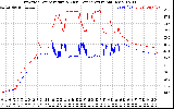 Solar PV/Inverter Performance Inverter Operating Temperature