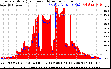 Solar PV/Inverter Performance Solar Radiation & Effective Solar Radiation per Minute