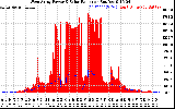 Solar PV/Inverter Performance West Array Power Output & Solar Radiation