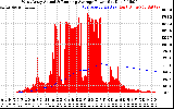 Solar PV/Inverter Performance West Array Actual & Running Average Power Output