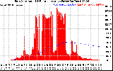 Solar PV/Inverter Performance East Array Actual & Running Average Power Output