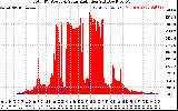 Solar PV/Inverter Performance Total PV Panel Power Output & Solar Radiation