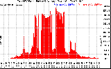 Solar PV/Inverter Performance Total PV Panel Power Output