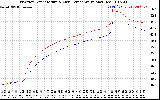 Solar PV/Inverter Performance Inverter Operating Temperature