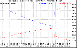 Solar PV/Inverter Performance Sun Altitude Angle & Sun Incidence Angle on PV Panels