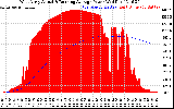 Solar PV/Inverter Performance West Array Actual & Running Average Power Output