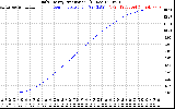 Solar PV/Inverter Performance Daily Energy Production