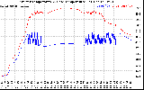 Solar PV/Inverter Performance Inverter Operating Temperature