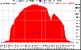 Solar PV/Inverter Performance West Array Power Output & Solar Radiation