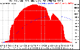 Solar PV/Inverter Performance West Array Actual & Running Average Power Output