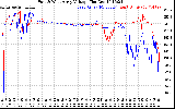 Solar PV/Inverter Performance Photovoltaic Panel Voltage Output