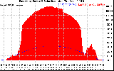 Solar PV/Inverter Performance East Array Power Output & Solar Radiation