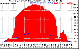 Solar PV/Inverter Performance East Array Power Output & Effective Solar Radiation