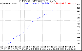 Solar PV/Inverter Performance Daily Energy Production