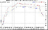 Solar PV/Inverter Performance Inverter Operating Temperature