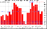 Solar PV/Inverter Performance Monthly Solar Energy Production Running Average