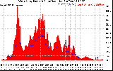 Solar PV/Inverter Performance West Array Power Output & Solar Radiation