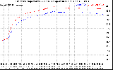 Solar PV/Inverter Performance Inverter Operating Temperature